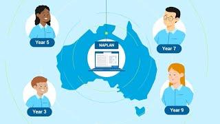 Understanding NAPLAN