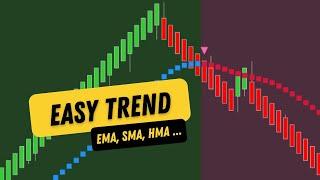 [NinjaTrader 8] Easy Trend indicator: EMA, SMA, HMA, ZLEMA... (11 types)