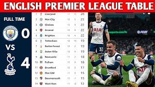 ENGLISH PREMIER LEAGUE TABLE UPDATED TODAY | PREMIER LEAGUE TABLE AND STANDINGS 2024/2025