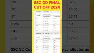 SSC GD CUT OFF 2024 SSC GD result update  #trending #short #shorts #viralvideo #sscgd #sscgdcutoff