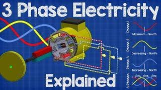 How Three Phase Electricity works - The basics explained