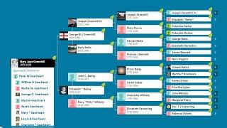 Tracing Your Family History - How to Get Started