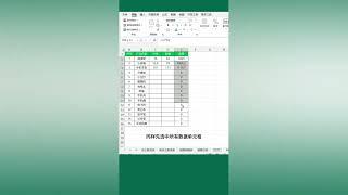 Excel表格如何隱藏公式中的0值️How to hide 0 values in formulas in Excel sheets