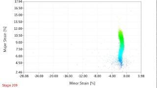 Forming Limit Diagram