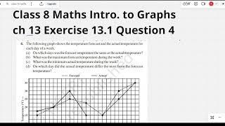 [Class 8th Ex 13.1] Q4 - 4. The following graph shows temperature forecast and actual temp. | Graphs