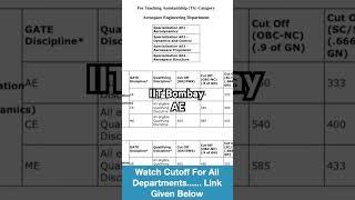 IIT Bombay MTech Cutoff || AE || GATE 2025 #gate #mtech #iitbombay #aerospaceengineering