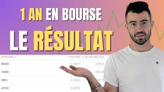 J’ai investi 3000€ en Bourse pendant 1 an : voici mon Bilan 