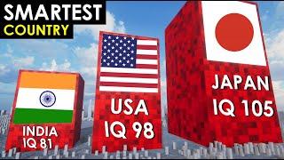 SMARTEST Countries in the WORLD. IQ Level Comparison