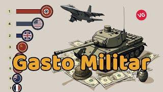 Gasto Militar en los Últimos 2 Siglos