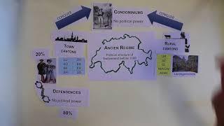 Alte Eidgenossenschaft / Ancien Régime mit deutschem Kommentar