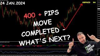 GBPNZD Analysis & Trading Plan - 24 January 2024 - By Vladimir Ribakov