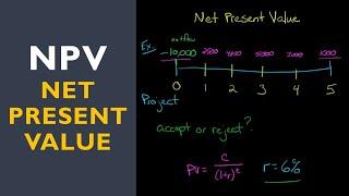 Net Present Value (NPV)