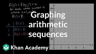 Graphing arithmetic sequences | Algebra I (TX TEKS) | Khan Academy