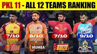 PKL Season 11 All Teams Ranking | Pro Kabaddi 2024 All Teams Ranking & Rating