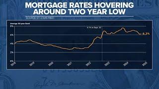 Taking a look at mortgage rates