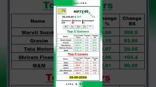 NIFTY 50 | 26.09.2024 | Closing | Index #moneynadu #stockmarket #index #nifty #nseindia