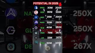 TOP 8 Tiny AI Crypto Altcoins To 1000X By 2025  Act Fast!