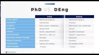 Program Overview: Doctor of Engineering at Johns Hopkins University