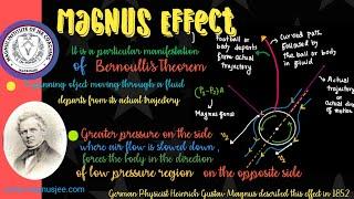 MAGNUS EFFECT