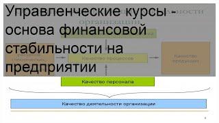 Управленческие курсы - основа финансовой стабильности на предприятии