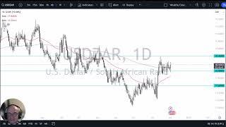 USD/ZAR Forecast December 3, 2024