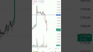 Trailing stop loss works here