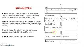 L6: Hierarchical Clustering Algorithms (Part2) : Chameleon, BIRCH and CURE