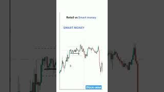 retail vs smart money #stock-adda