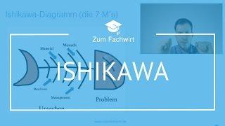 Ishikawa Diagramm Erklärung & Beispiel (Unternehmensführung Fachwirt IHK) -Fischgrätendiagramm