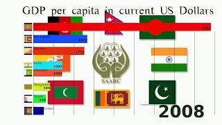 SAARC Countries GDP per Capita 1960-2017 [South Asian Economy]