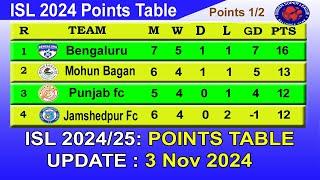 ISL 2024 Points Table today 3/11/2024 | 2024–25 Hero Indian Super League Points Table