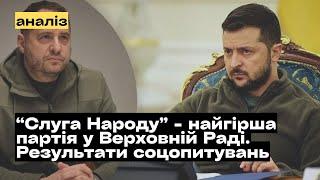 Як українці оцінюють діяльність партій у Верховній Раді? - Соціологічні опитування КМІС @mukhachow