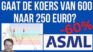 BELEGGEN IN ASML | LET OP ALS JE BELEGT IN HET AANDEEL ASML