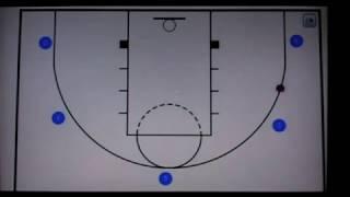 5 Out Motion Offense - Introduction to Pass and Cut