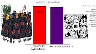 Akatsuki vs 10 Commandments | Comparison of Power of Anime Naruto and Nanatsu no Taizai | APL