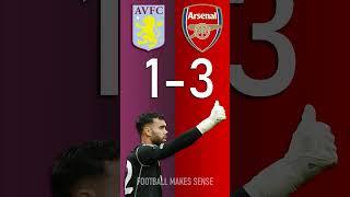 Aston VIlla vs Arsenal : Premier League Score Predictor - hit pause or screenshot