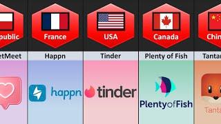 Dating App From Different Countries