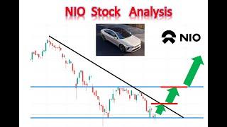 #NIO stock: end of downtrend? More dip buying opportunity? good time to buy #NIO now?call option?