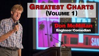 Don McMillan - Greatest Charts (Volume 1)