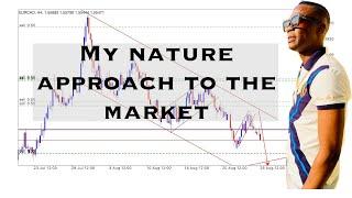 BEST FOREX NATURE APPROACH||FX GOAT ANDY