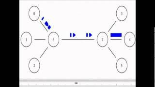 NS2 Simulation - CBR Traffic - Single Path