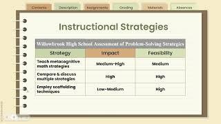 Improving Student Performance on the SAT Math Test (Anna Lu)