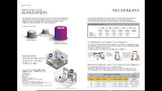 [보는부동산]네이버부동산 매물전송만 바꿔도 보는부동산 DID가 따라가요~~부동산 중개업소의 계약율을 높여주는 보는부동산DID, 부동산중개소에 필요한 회의, 마케팅 원스톱 솔루션