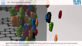 Fast Forward Science 2015 - Solid Electrolyte Interphase