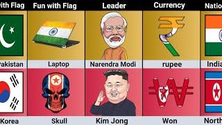 India vs North Korea Country Comparison