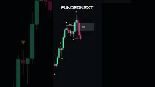 Overlapping Fair Value Gaps Trading Setup