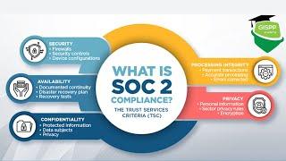 What is SOC2 | SOC2 Compliance and Certification