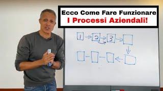 Come Far Funzionare I Processi In Azienda? Così.