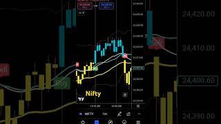 Nifty chart setup 30-10-24 #nifty #trading #share