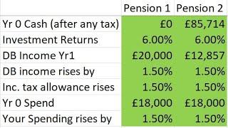 Defined Benefit Lump Sum Calculations | Annuity Comparisons